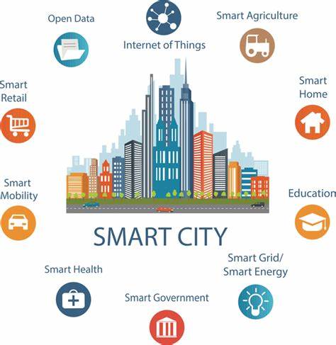 Smart Cities