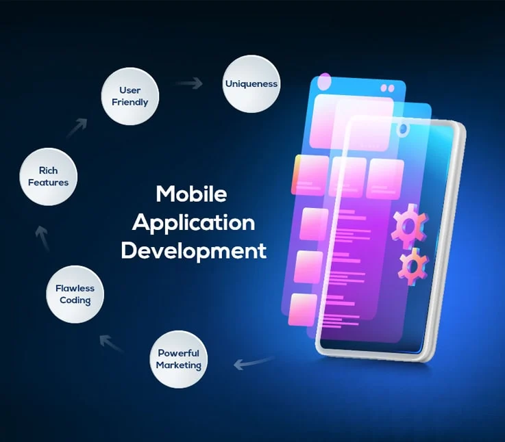Mobile App Benefits
